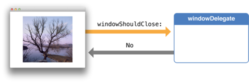delegation_2x
