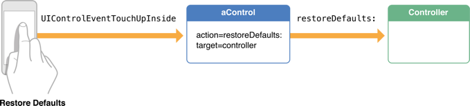 target_action_2x