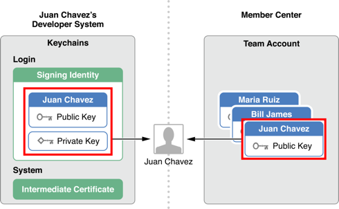 certificates_2x