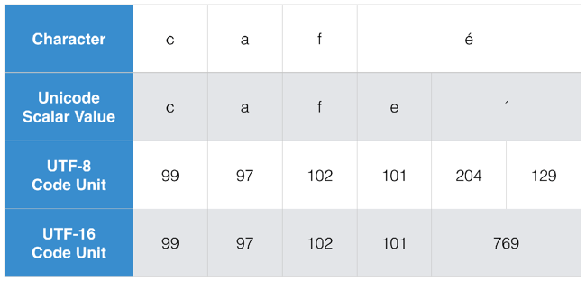 swift-string-views_2x