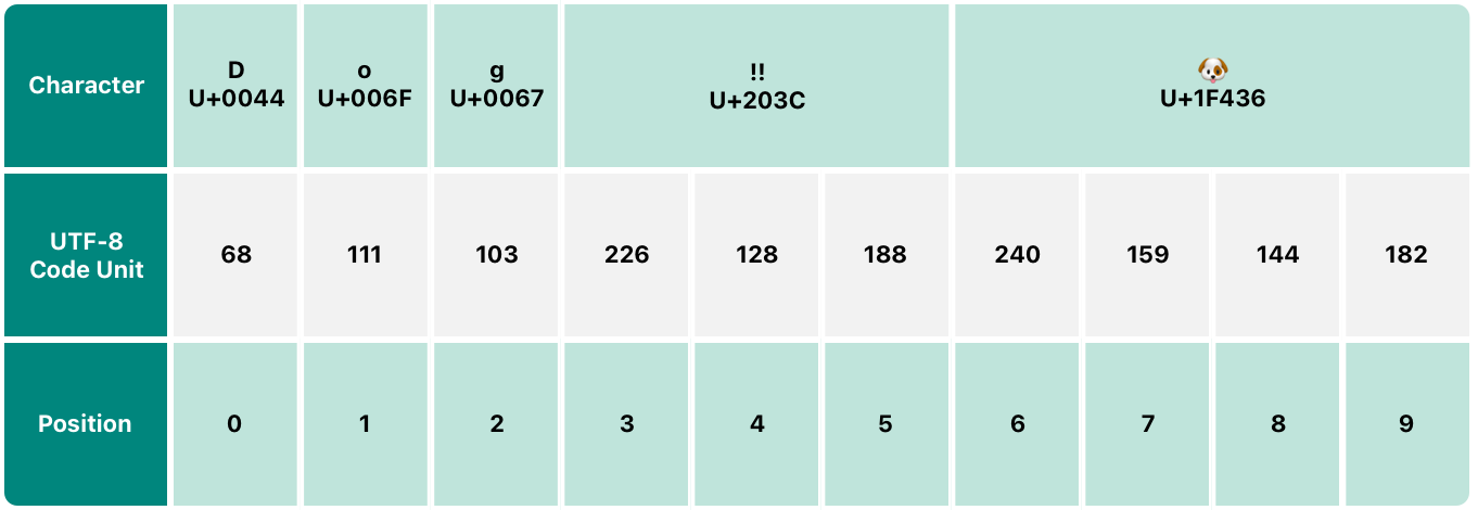 UTF8_2x