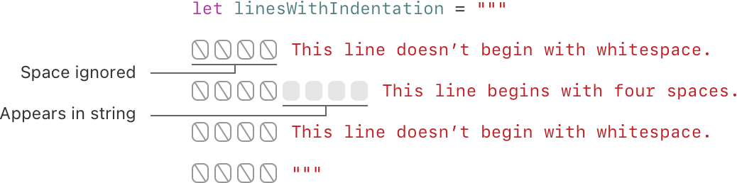multilineStringWhitespace_2x