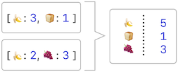 merging
