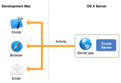 activity_reporting_2x